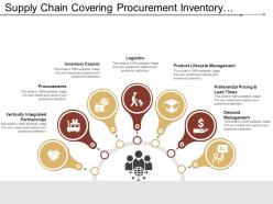 Supply chain covering procurement inventory control logistics preferential pricing
