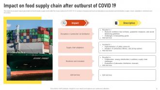 Supply Chain Covid 19 Powerpoint Ppt Template Bundles Researched Visual