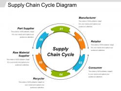 Supply chain cycle diagram powerpoint slide graphics