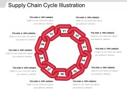 Supply chain cycle illustration ppt design