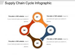 Supply chain cycle infographic ppt background designs