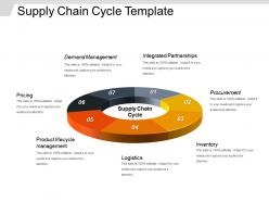Supply Chain Cycle Powerpoint Show