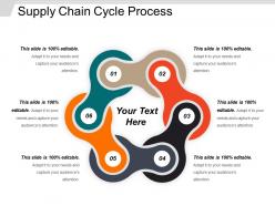 Supply chain cycle process powerpoint slides