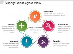 Supply Chain Cycle View Powerpoint Slide Ideas
