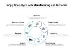 Supply chain cycle with manufacturing and customer