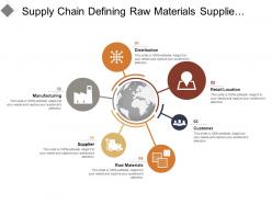 Supply chain defining raw materials suppliers manufacturing retail location