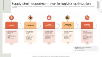 Supply Chain Department Plan For Logistics Optimization