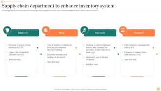 Supply Chain Department To Enhance Inventory System