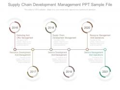 Supply chain development management ppt sample file