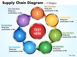 Supply Chain Diagrams 7 Stages 11