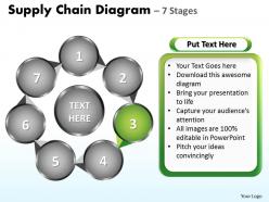 Supply chain diagrams 7 stages 11