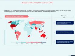 Supply chain disruption due to covid essential product ppt powerpoint files