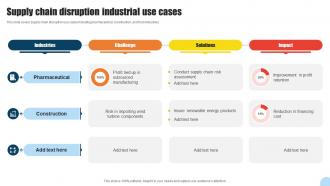 Supply Chain Disruption Industrial Use Cases