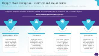 Supply Chain Disruption Overview Modernizing Efficient And Customer Oriented Strategy SS V