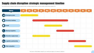 Supply Chain Disruption Strategic Management Timeline