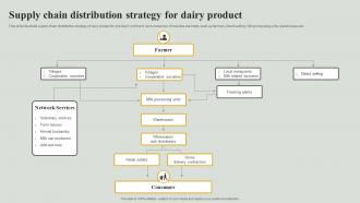 Supply Chain Distribution Strategy For Dairy Product