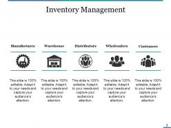 Supply Chain Economic Order Quantity Model Powerpoint Presentation Slides