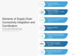 Supply Chain Elements Automation Foundation Integration Framework Planning