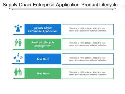 Supply Chain Enterprise Application Product Lifecycle Management Prospect Generation