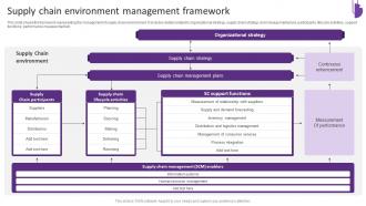 Supply Chain Environment Management Framework