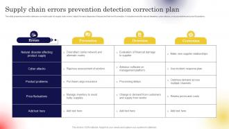 Supply Chain Errors Prevention Detection Correction Plan