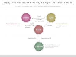 Supply chain finance guarantee program diagram ppt slide templates