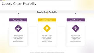 Supply Chain Flexibility In Powerpoint And Google Slides Cpb