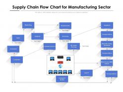 Supply chain flow chart for manufacturing sector