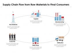 Supply chain flow from raw materials to final consumers