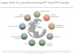 Supply chain for lean manufacturing ppt good ppt example