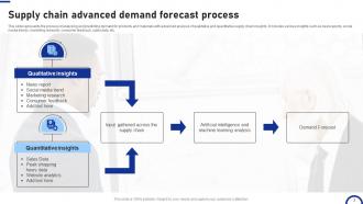 Supply Chain Forecasting Powerpoint Ppt Template Bundles Researched Images