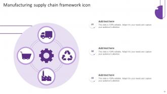 Supply Chain Framework Powerpoint Ppt Template Bundles