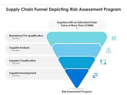 Supply chain funnel depicting risk assessment program