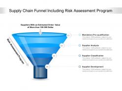 Supply chain funnel including risk assessment program