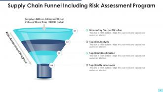 Supply Chain Funnel Powerpoint Ppt Template Bundles