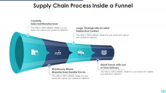 Supply Chain Funnel Powerpoint Ppt Template Bundles