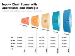 Supply chain funnel with operational and strategic