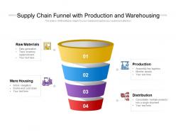 Supply chain funnel with production and warehousing