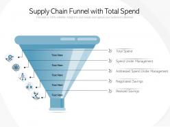 Supply chain funnel with total spend
