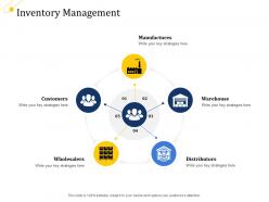 Supply chain growth inventory management warehouse ppt pictures master slide