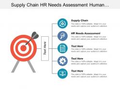 Supply chain hr needs assessment human resource management cpb