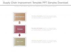 Supply chain improvement template ppt samples download