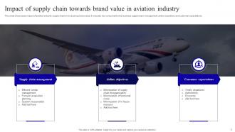 Supply Chain In Aviation Powerpoint Ppt Template Bundles Pre-designed Attractive