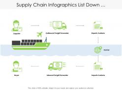 Supply chain infographics list down manufacturing process