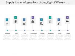 Supply chain infographics listing eight different steps of management
