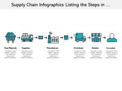Supply Chain Infographics Listing The Steps In Manufacturing Process