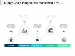 Supply chain infographics mentioning five different factors