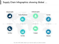 Supply chain infographics showing global manufacturing processes