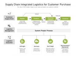 Supply chain integrated logistics for customer purchase