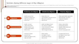 Supply Chain Integration Activities During Different Stages Of Due Diligence Strategy SS V